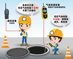 寿阳有限空间操作说明